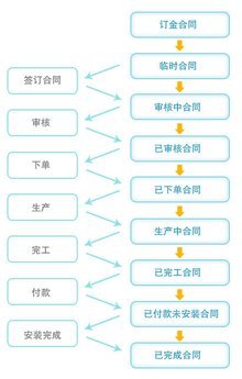 家博士櫥柜 智聯(lián)未來(lái)，匠心打造計(jì)算機(jī)網(wǎng)絡(luò)系統(tǒng)工程服務(wù)新標(biāo)桿